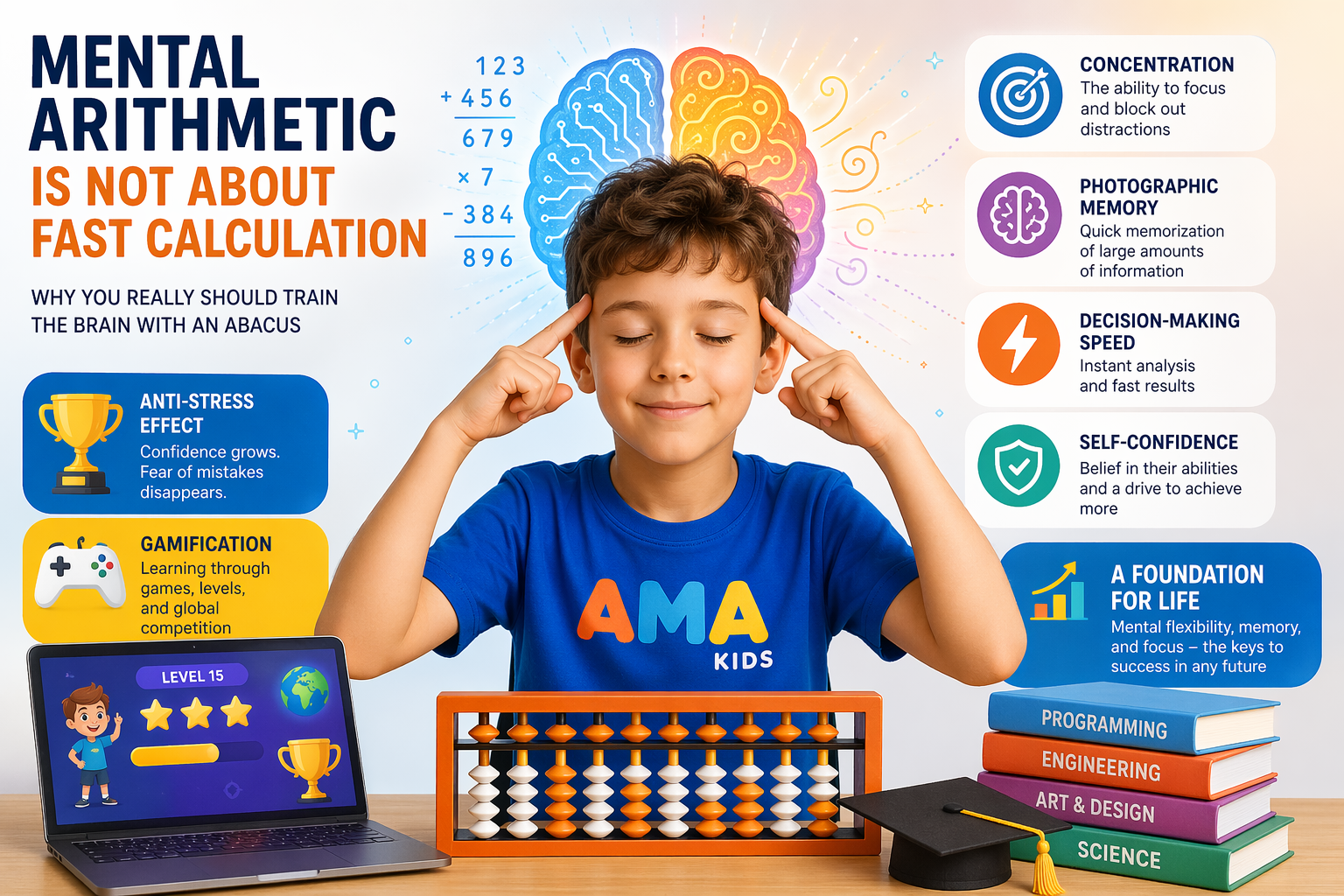 Mental Arithmetic Is Not About Fast Calculation: Why You Really Should Train the Brain with an Abacus